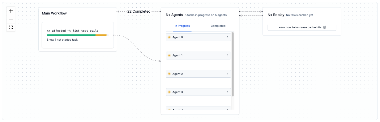 Circle CI showing multiple DTE agents